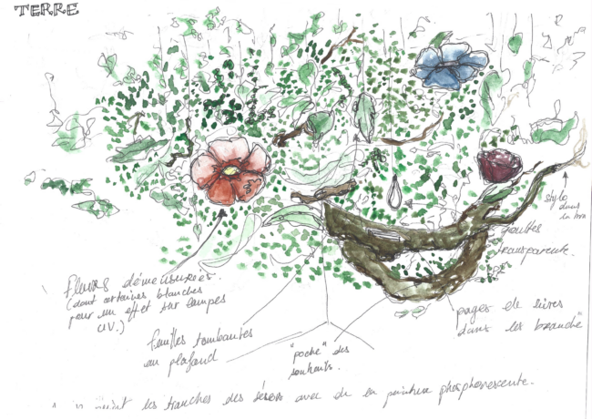 DÉCOR INTÉRIEUR PARTIE TERRE